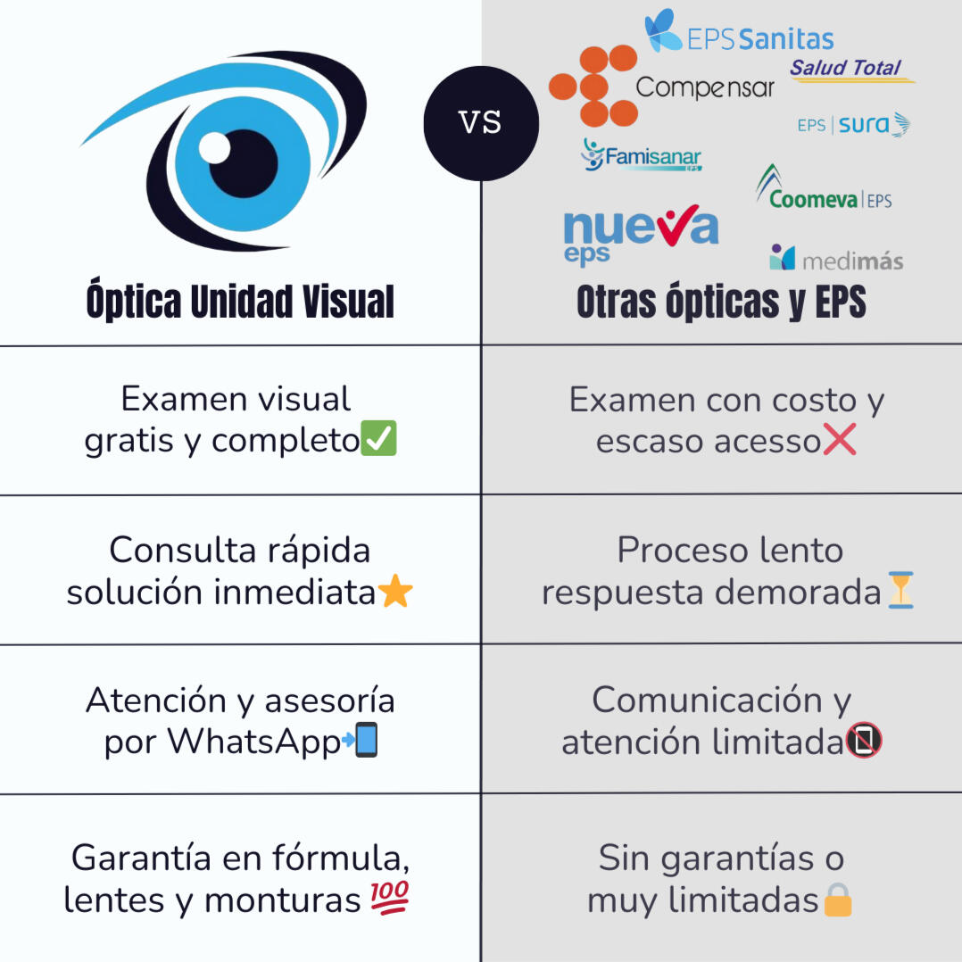Unidad Visual Vs Opticas y EPS Doctora Maria Carreño Profesional Cuidado Visual