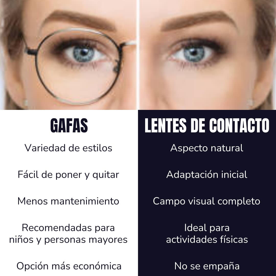 Gafas Vs Lentes de Contacto Doctora Maria Carreño Profesional Cuidado Visual